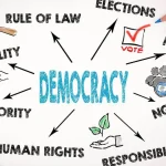 The Wealth Effect: Inequality in Modern Democracy